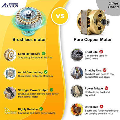 Amazon 6-Inch One-Handed Brushless Lithium Electric Chainsaw Small Woodworking Rechargeable Chain Saw